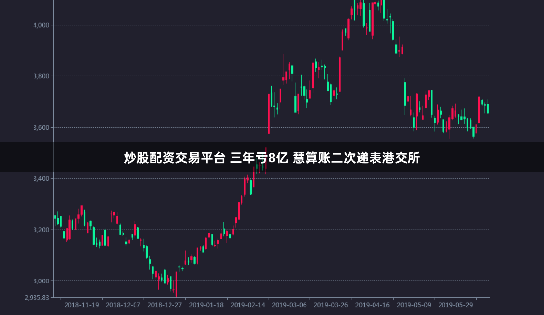 炒股配资交易平台 三年亏8亿 慧算账二次递表港交所