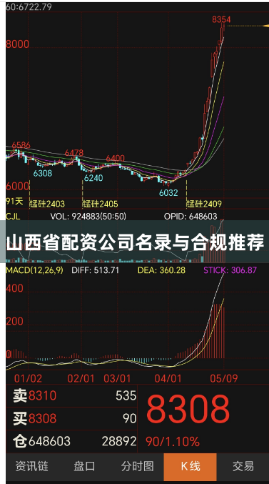 山西省配资公司名录与合规推荐