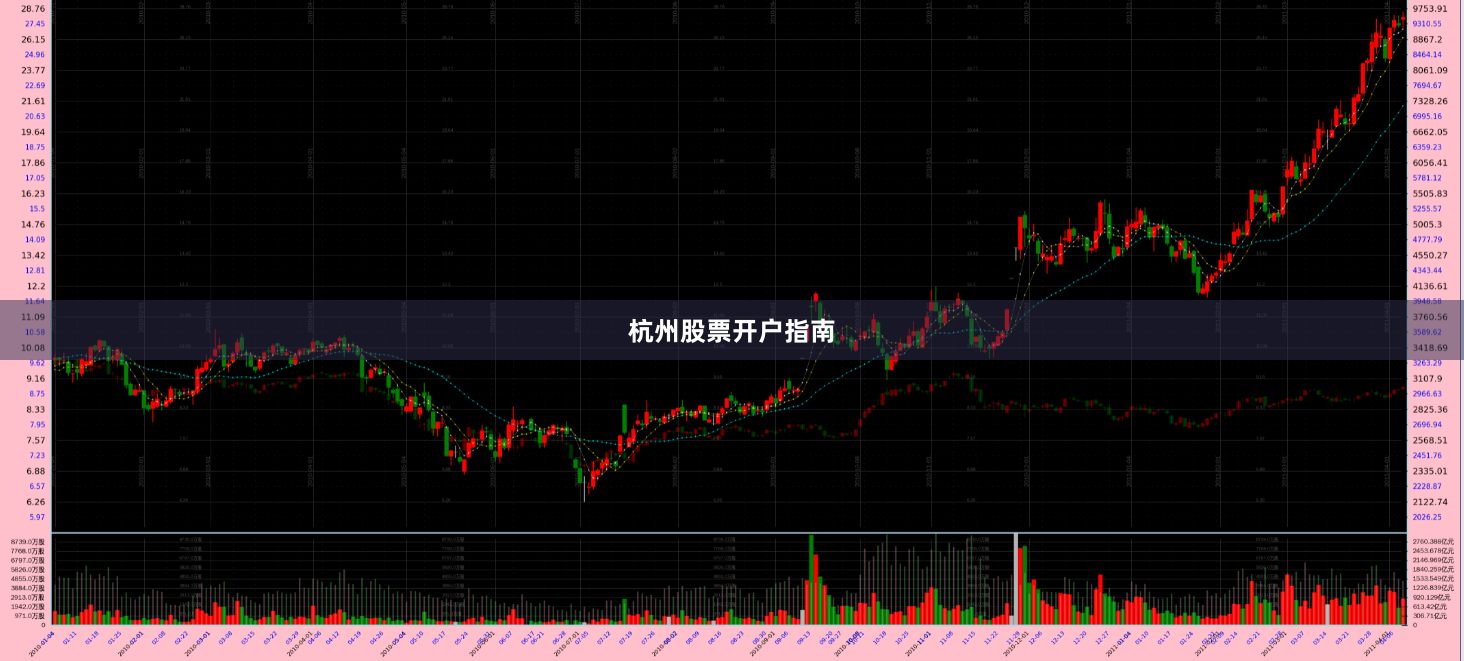 杭州股票开户指南