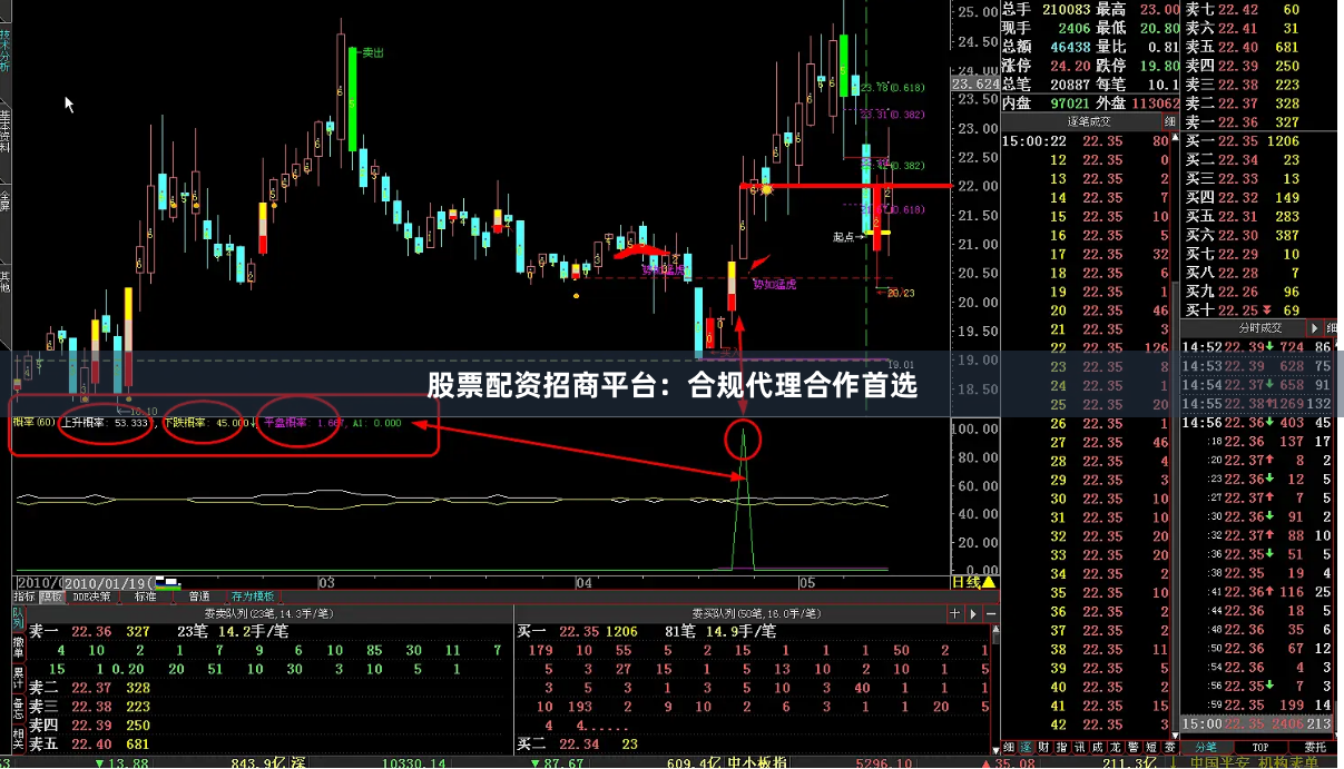 股票配资招商平台：合规代理合作首选